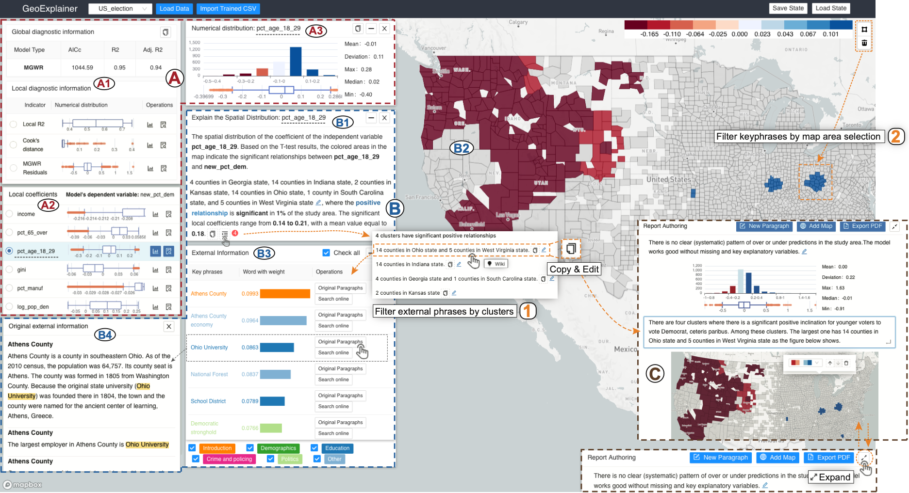 GeoExplainer: A Visual Analytics Framework for Spatial Modeling Contextualization and Report Generation