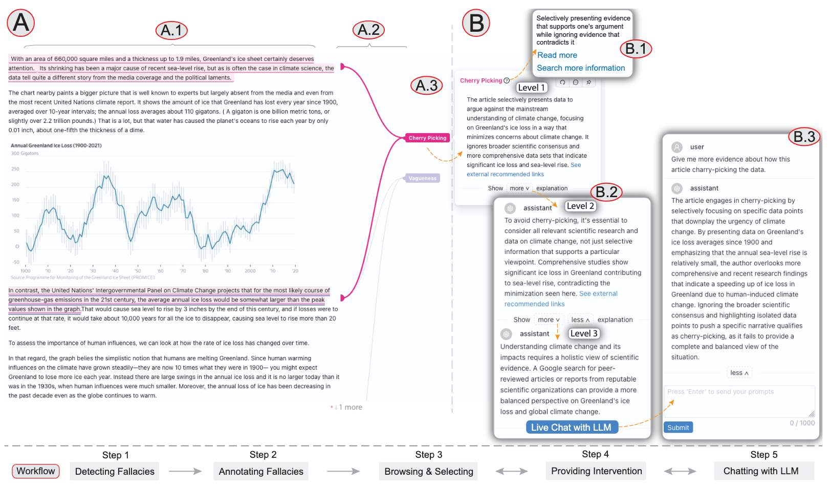 Skeptik: A Hybrid Framework for Combating Potential Misinformation in Journalism